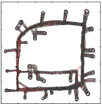 Fig. 10.Pose uncertainty estimate for a real-world data set.