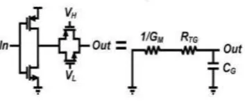 Figure 2: Schematic of ring oscillator with NAND gate. 
