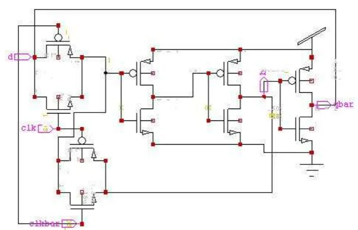 Figure 8: Proposed Schematic of 1- bit counter using TSPC D -flip flop. 