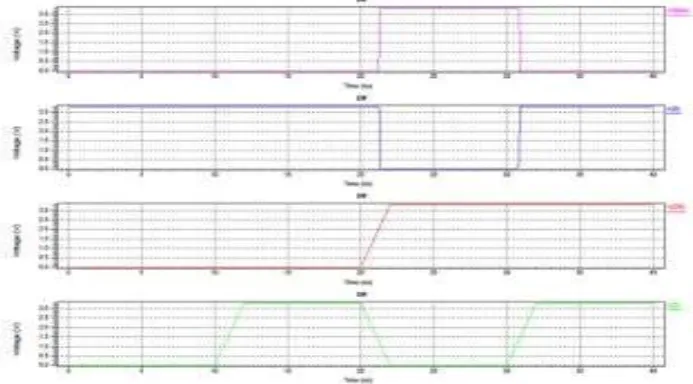 Table II: Comparison table of conventional and proposed d flip flop 1- bit counter of power dissipation & delay at different voltage