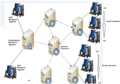 Figure 1: Physical Layout of the Designed System. 