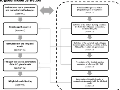 Figure 1.  Flowchart of the workﬂow and the methodology steps.