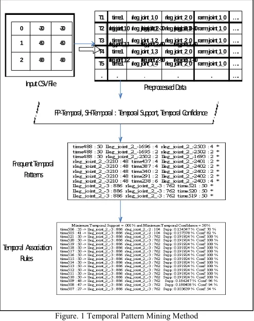 Table 1. Taxonomy of different motion patterns of HOAP-2 