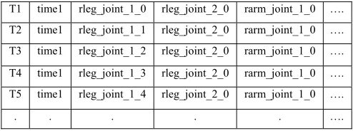 Table 2. Preprocessed Tranasactional Dataset 