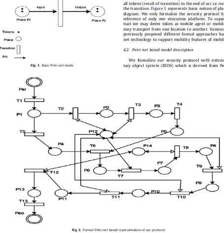 Fig. 1. Basic Petri net mode.