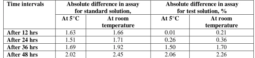Table: Robustness results.  