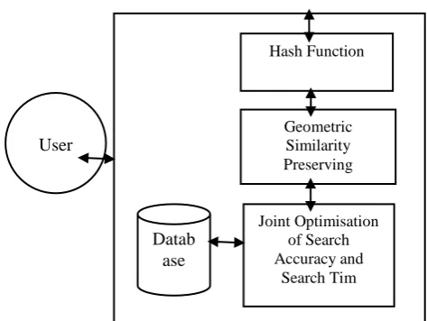 Figure 3.1: Conceptual framework of the proposed System. 