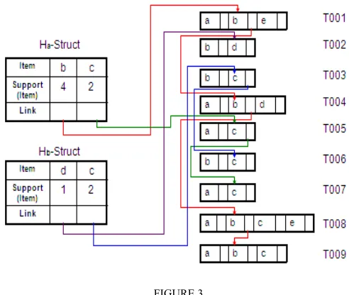 FIGURE 1  FIGURE 3 CONSTRUCTION OF Ha-STRUCT AND Hb-STRUCT AT LEVEL-2 