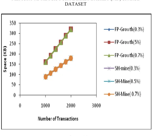 FIGURE 10 MEMORY ANALYSIS FOR SYNTHETIC DENSE DATASET  