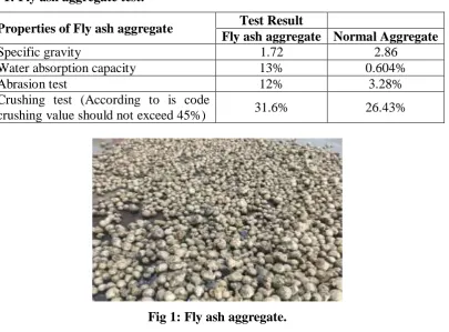 Table 1: Fly ash aggregate test. 