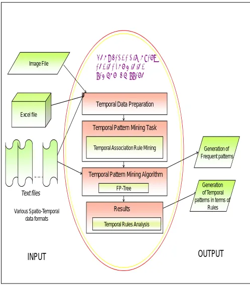 Fig. 1 Detailed methodology for discovering knowledge 