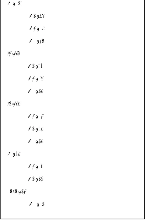 Table 1. Sample dataset 