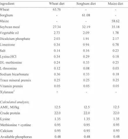 Table I : Composition and calculated analysis (g/1 OOg) of diets based on wheat, 
