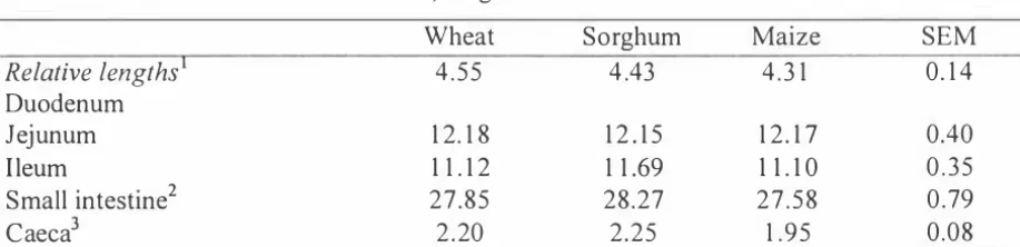 Table 3 :  Relative day 1 4  digestive organ and tract weights (g/l OOg body weight) of 