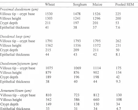 Table 5 :  Intestinal morphological measurements of day 1 4  male broiler chicks fed diets 1 •2 
