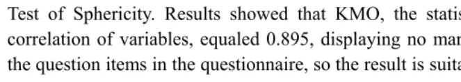Table 2  Analysis of the Variable Correlation of the Questionnaire  