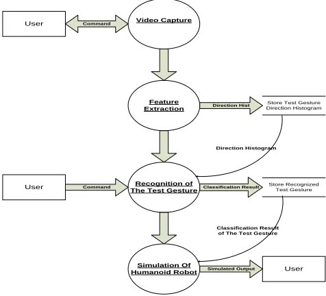 Fig 7. Java based software for HRI process 