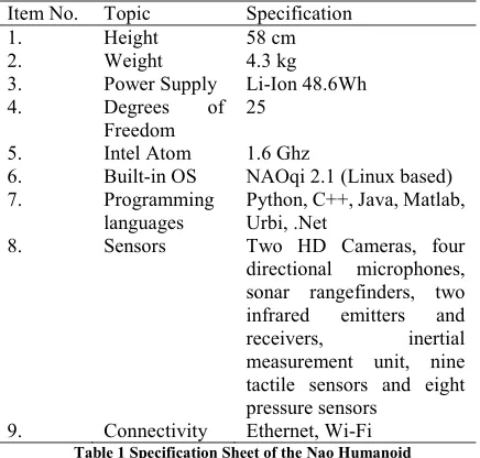 Table 1 Specification Sheet of the Nao Humanoid 