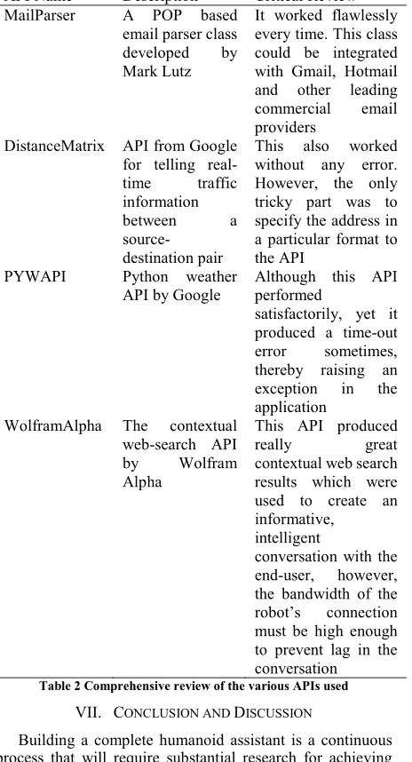 Table 2 Comprehensive review of the various APIs used 