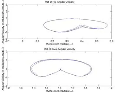 Fig. 11. Angular Velocity of Hip & Knee ( in 5 cycles)    