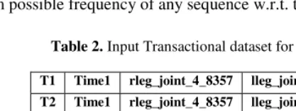 Table 2. Input Transactional dataset for leg-Joint 4 