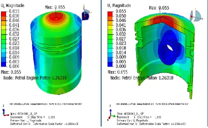 Fig. 14: The Stress distribution contours for AISI4340 material at 15 Mpa pressure. 