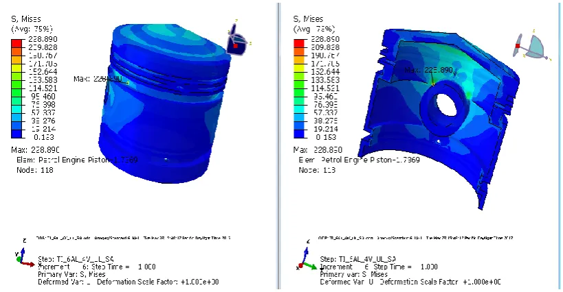Fig. 16: The Stress distribution contours for Ti – 6Al – 4V material at 5Mpa pressure