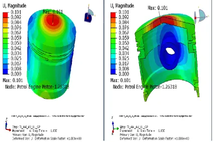 Fig. 20: The Stress distribution contours for Ti – 6Al – 4V material at 15Mpa pressure