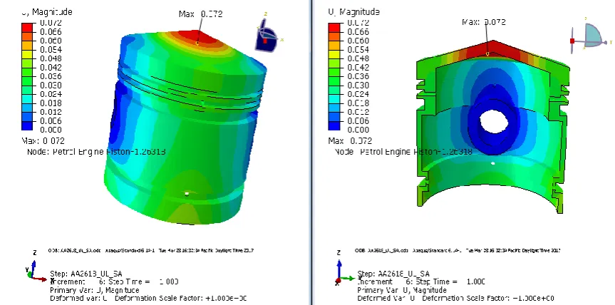 Fig. 4: The stress distribution contours for AA2618 material at 5Mpa pressure. 