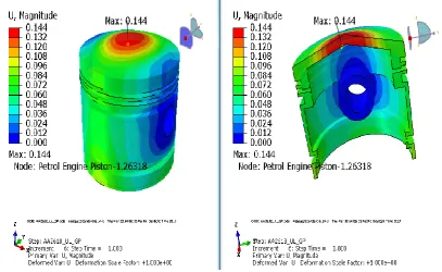 Fig 6: The stress distribution contours for AA2618 material at 10Mpa pressure. 