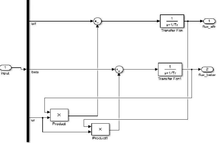 Figure 5: Model reference adaptive estimation module. 
