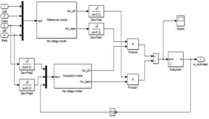 Figure 7: Speed estimation module. 