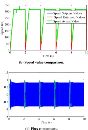 Figure 8: Simulation results. 