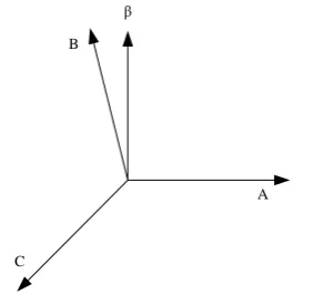 Figure 1: Transformation between three-phase and two-phase stationary coordinate 