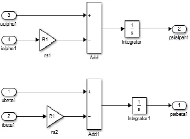 Figure 6 Speed PI control module. 