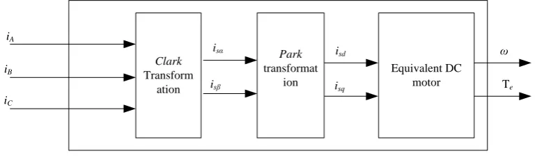 Figure 3: Bit vector control schematic diagram. 