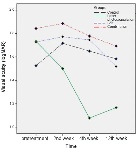 Table 3. Associations between biomarkers and glycemic control status (HbA1c) (n = 72)