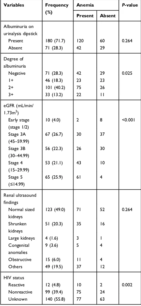 Table 2 (Continued).