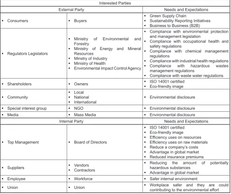 Table 1. Approach requirement of the EMS standard