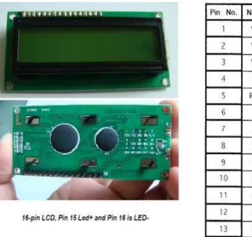 Figure 3: LCD and its pin configuration. 