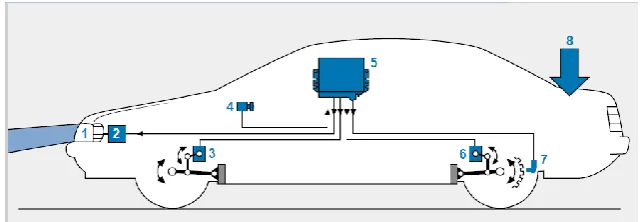 Fig. 4: System components of automatic leveling devices. 