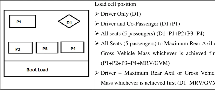 Fig. 6: Working principle of the headlamp leveling system.