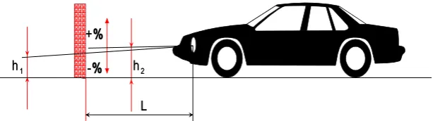 Fig. 8: Head lamp beam inclination. 