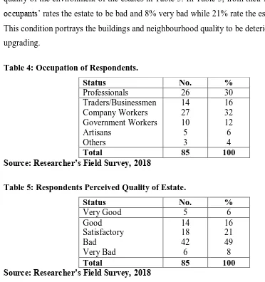 Table 4: Occupation of Respondents. 