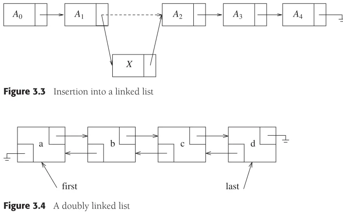 Figure 3.4A doubly linked list