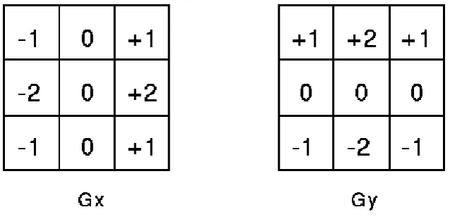 Figure 1: Types of Edges (a) Sharp step (b) Gradual step (c) Roof (d) Trough. 