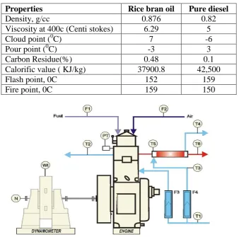 Table 2: Fuel characterization. 