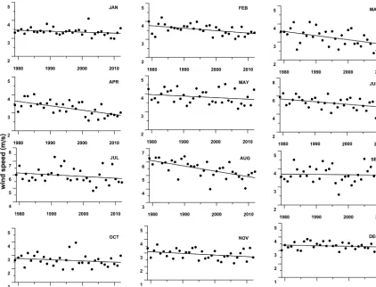 Table 2.460   Frequency of occurrence of wind speed in differentdecades.