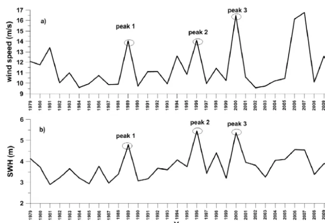 Table 4. Mann–Kendall signiﬁcance test for trend analysis.