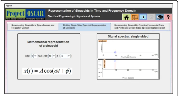 Fig. 2 Screenshot of the Simulation applet developed on Signal representation